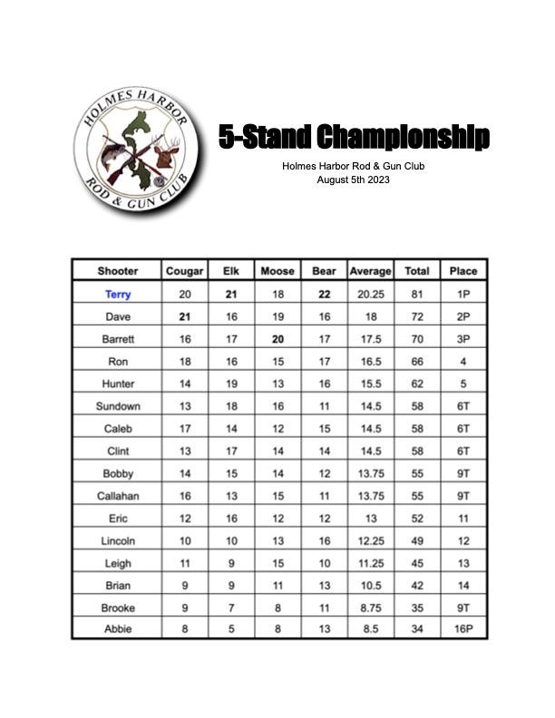 5-Stand Championship
